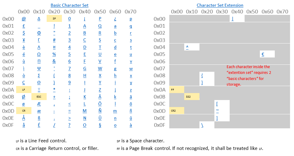 5 Detailed Description Of The Actions 5 25 Output Actions 5 25 8 Send Sms With Smpp Protocol To A Smsc Server