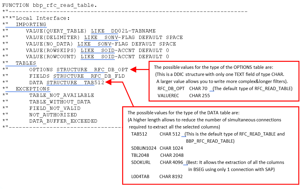 5 Detailed Description Of The Actions 5 2 Input Actions 5 2 25 Read Sap Tables