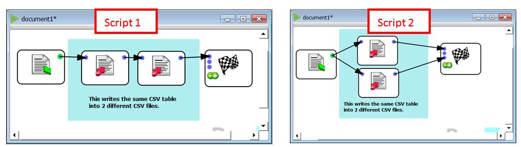 compare2scripts