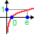 Logarithm