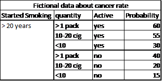 Classification problems: lift curve or classification table?