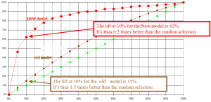 liftComparison