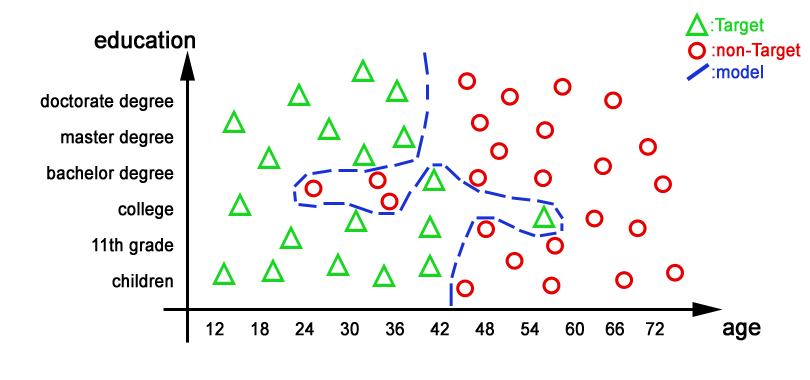 predictiveModel2