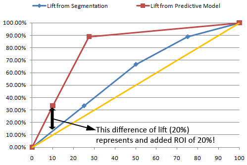 segPredLifts