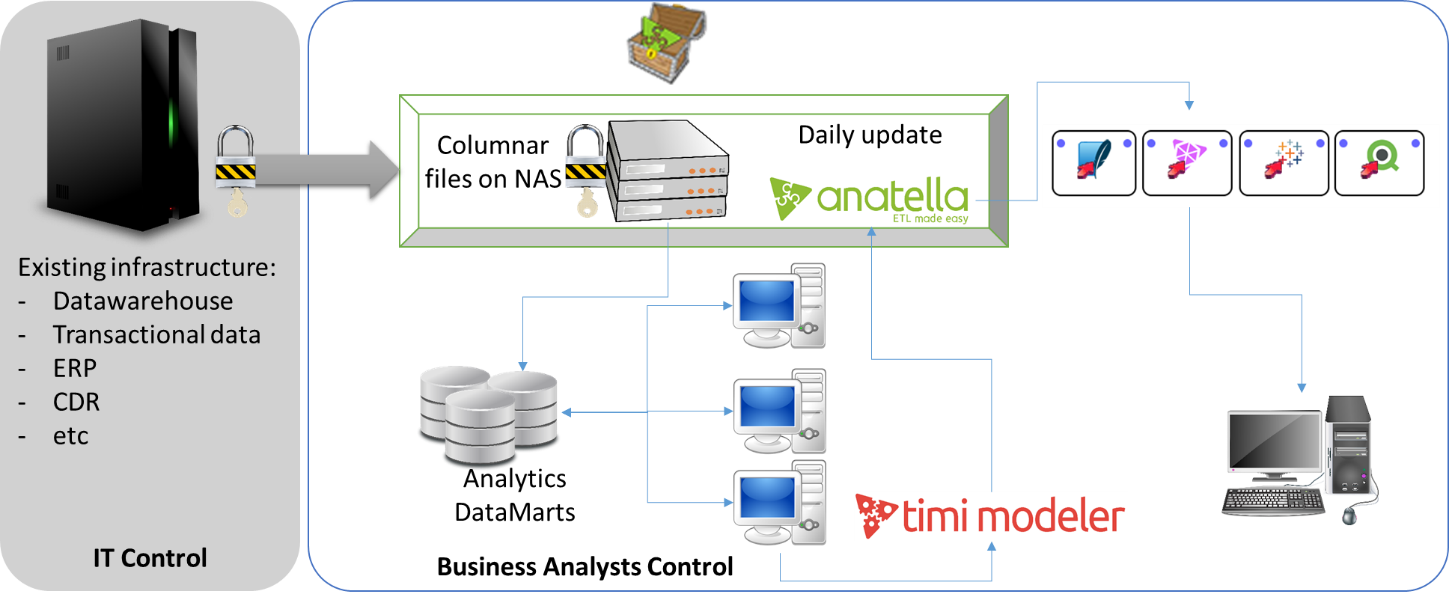 self-service-analytics