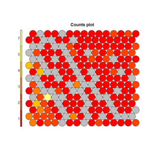 countplot