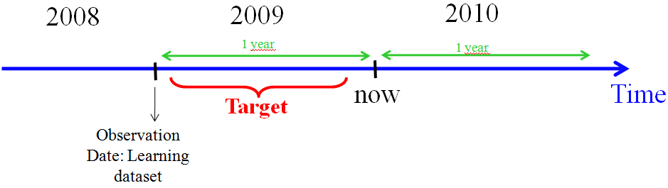 Of the utility of the TEST dataset