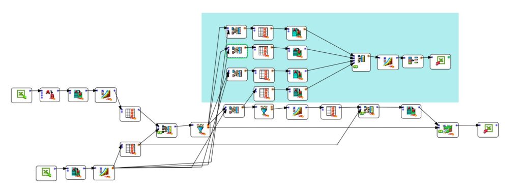 Fuzzy matching: 4 métodos para realizar una combinación en Anatella