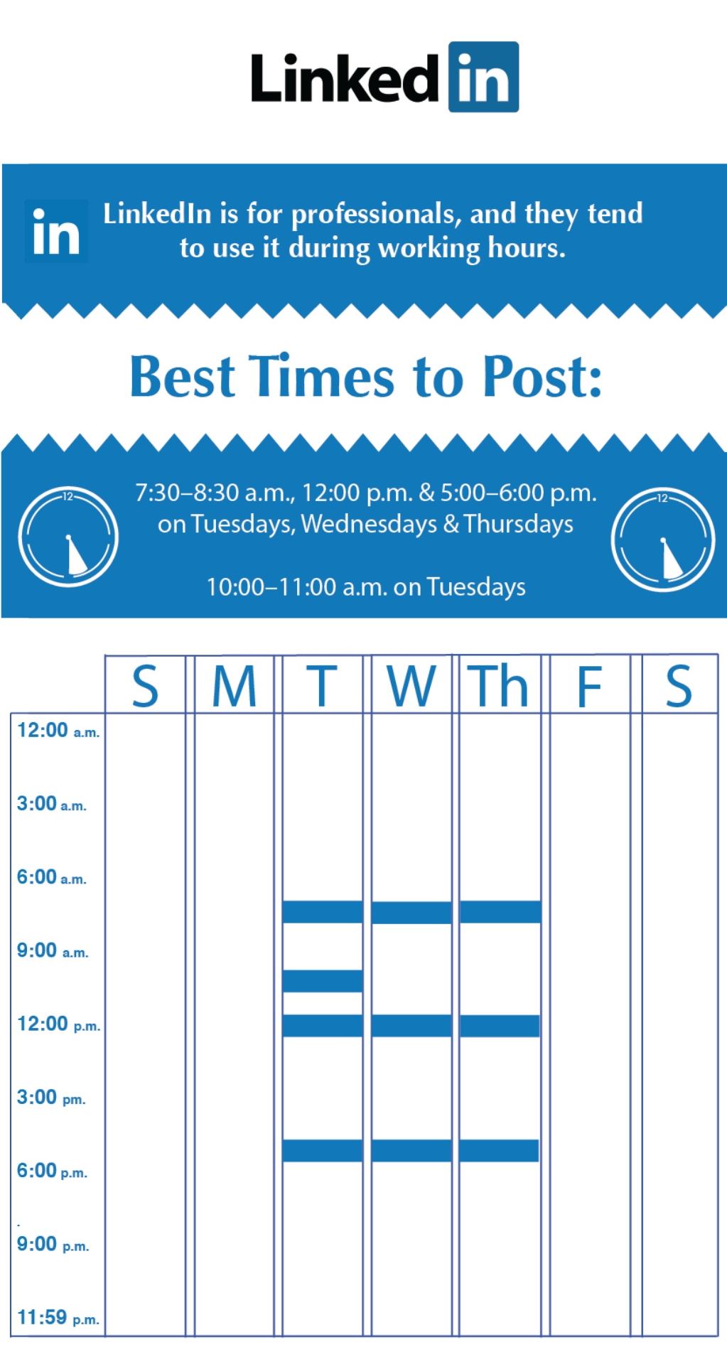 What is the best time to post on Linkedin? TIMi