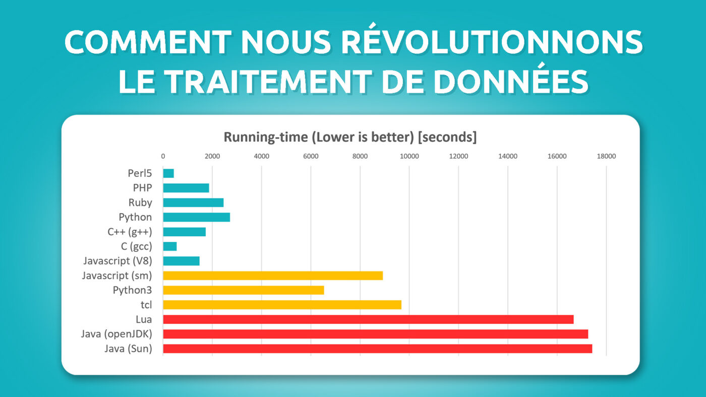 Comment nous révolutionnons le traitement de données